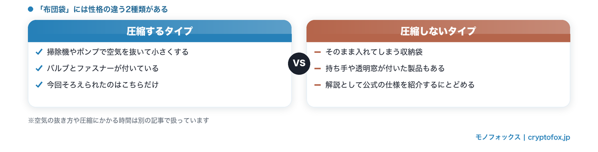 圧縮するタイプと圧縮しないタイプの違い