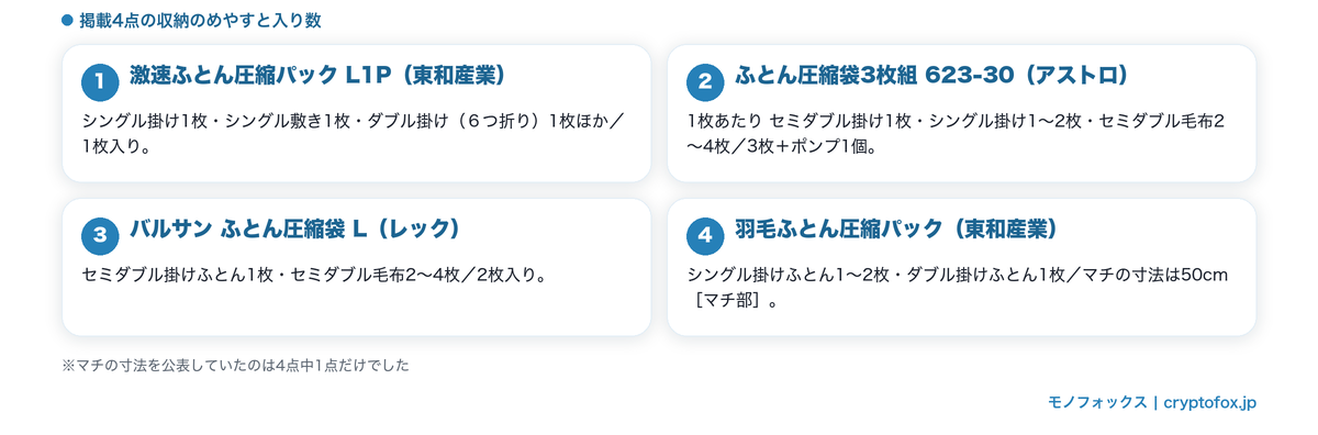 掲載4点の収納のめやすと入り数