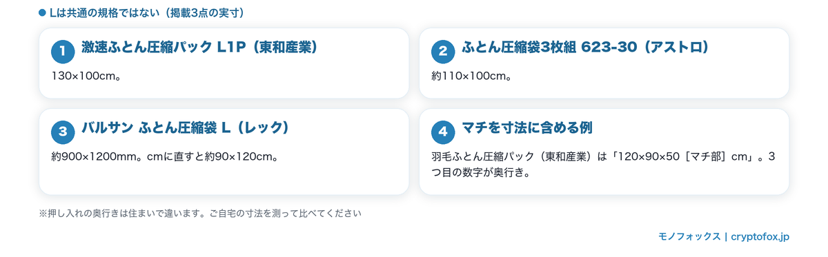 同じLでも袋の実寸がそろっていないこと