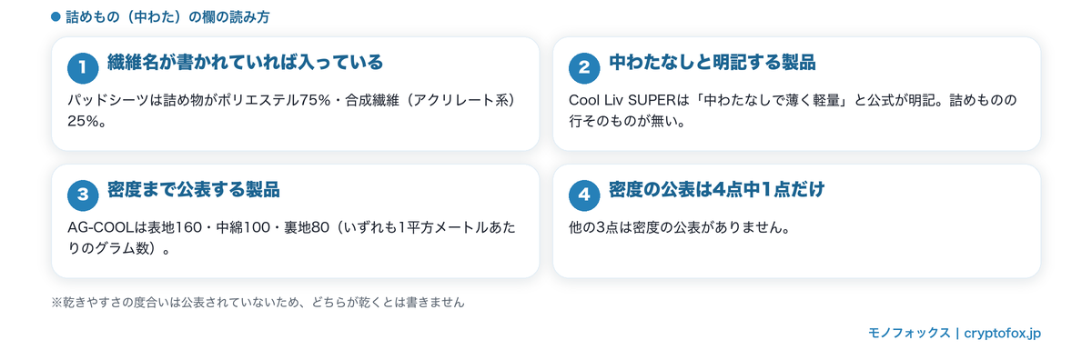 詰めもの（中わた）の欄の読み方と密度の公表