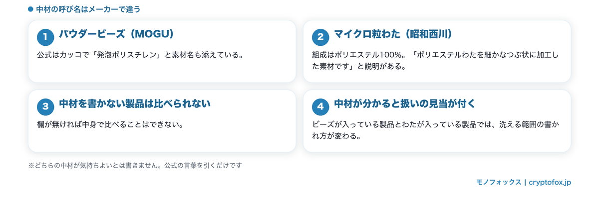 中材の呼び名の違い(パウダービーズ・マイクロ粒わた)
