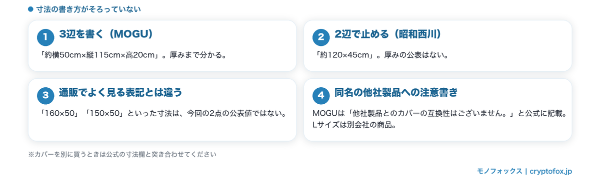 抱きまくらの寸法の書き方が3辺と2辺で分かれること