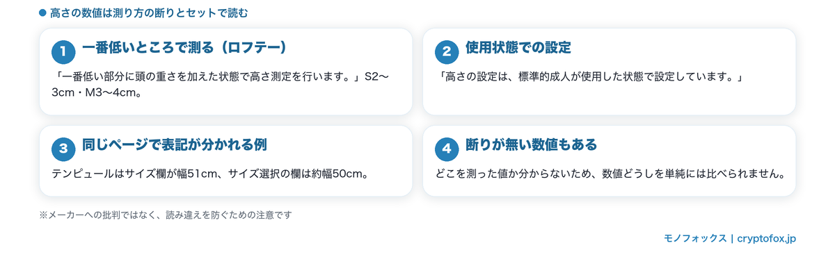 高さの測り方の断り書きの例