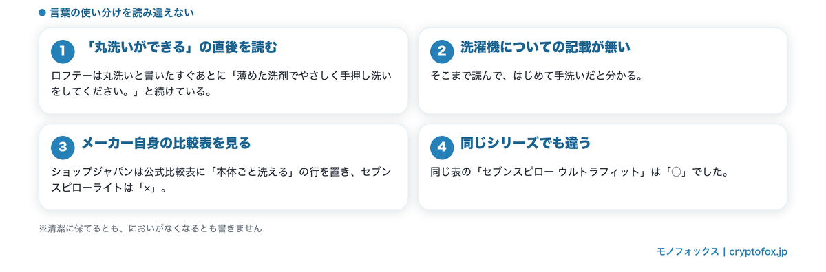 丸洗いと手押し洗いの言葉の使い分け