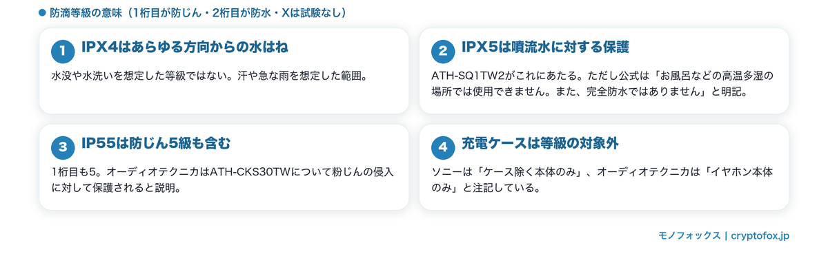 防滴等級IPX4・IPX5・IP55の違い