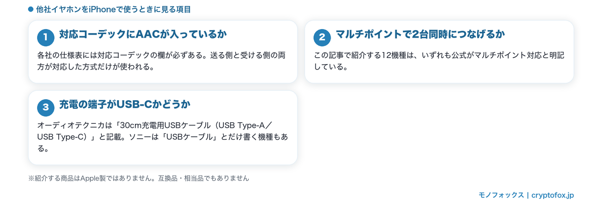 他社イヤホンをiPhoneで使うときに見る3項目