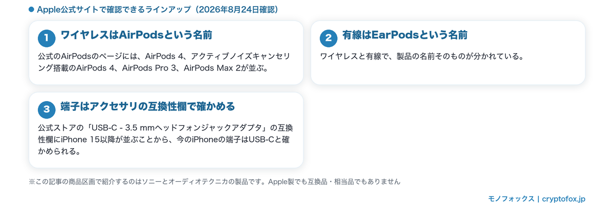 Apple公式サイトで確認できるラインアップ