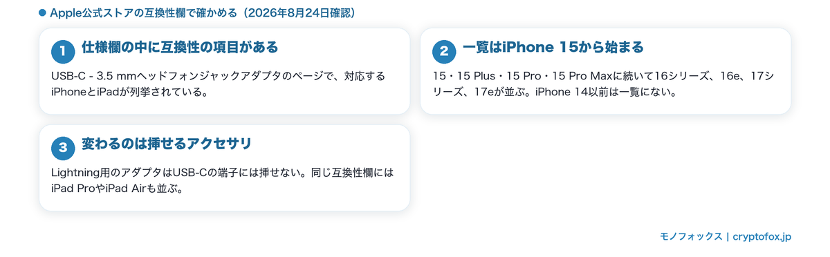 iPhoneの端子世代を互換性欄で確かめる図