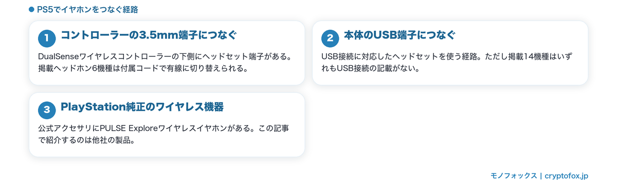 PS5でイヤホンをつなぐ3つの経路