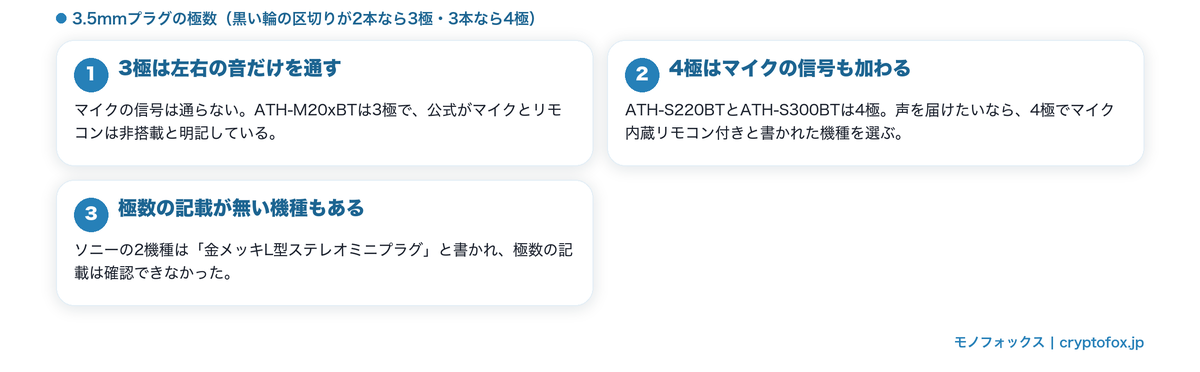 3.5mmプラグの3極と4極の違い