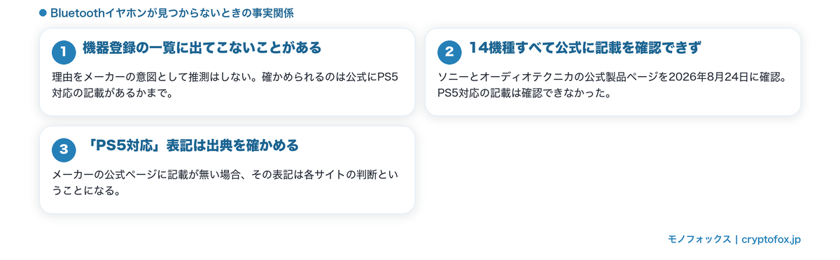 Bluetoothイヤホンが見つからないときの事実関係