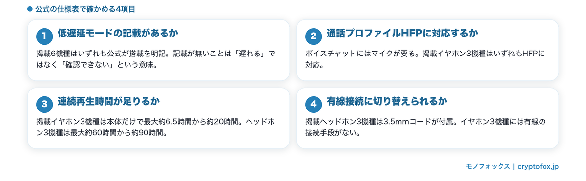 ゲーム用に確認する4つの仕様