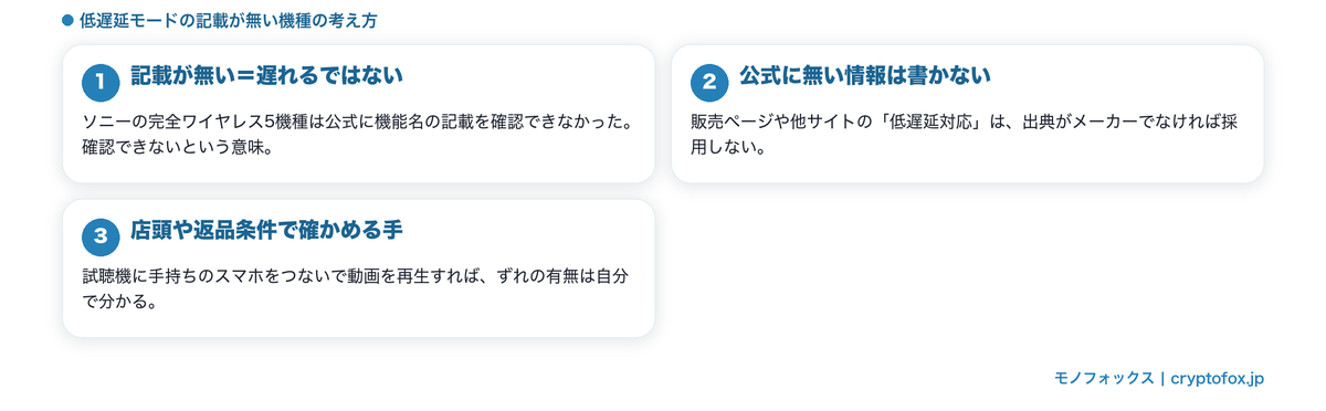 低遅延モードの記載が無い機種の考え方