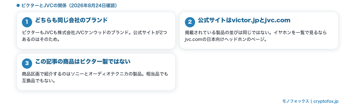 ビクターとJVCの関係