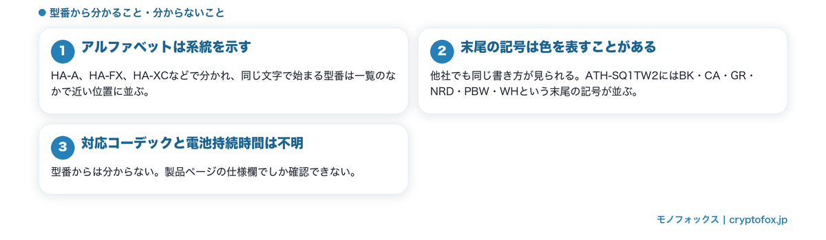 型番から分かること・分からないこと