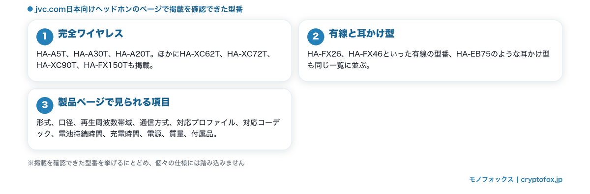 公式一覧で掲載を確認できた型番