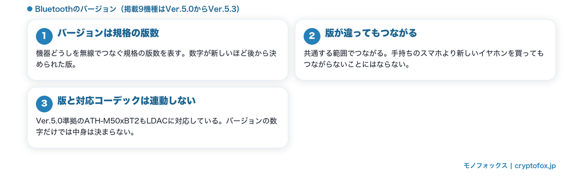 Bluetoothのバージョンの意味