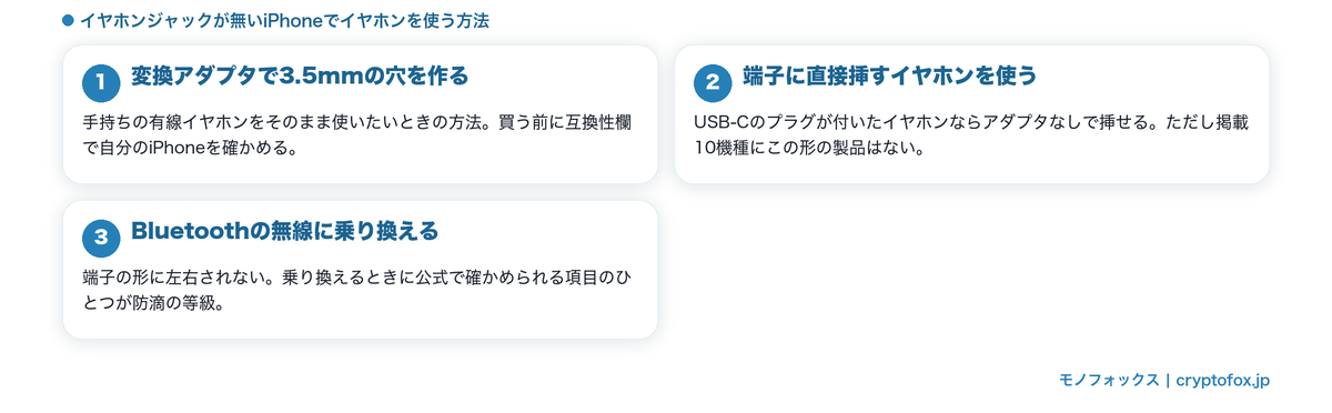 イヤホンジャックが無いiPhoneで使う3つの方法