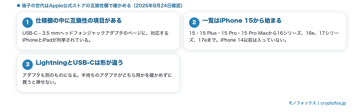 iPhoneの端子世代の切れ目を確かめる図