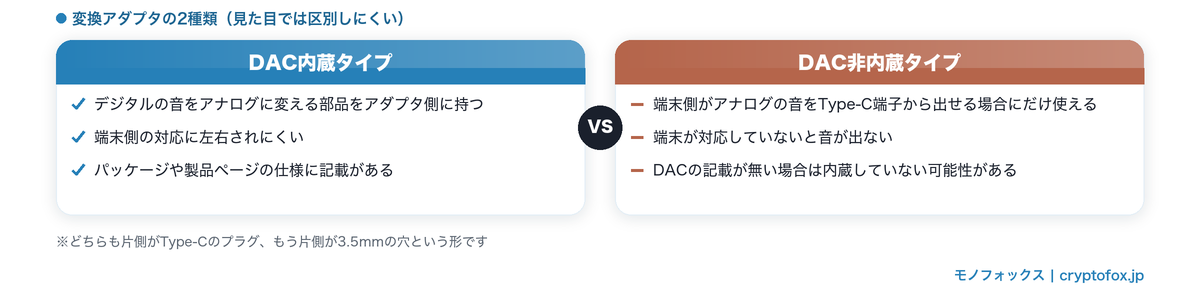 DAC内蔵タイプと非内蔵タイプの違い