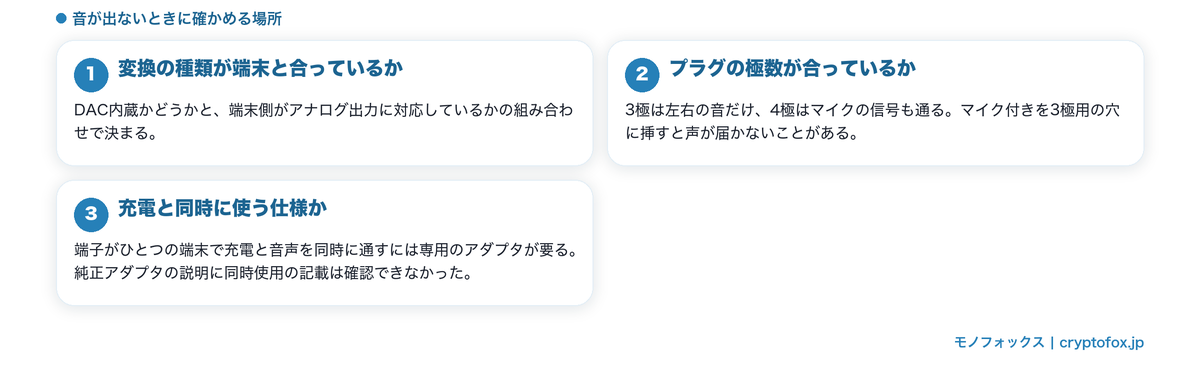 音が出ないときに確かめる3つの場所