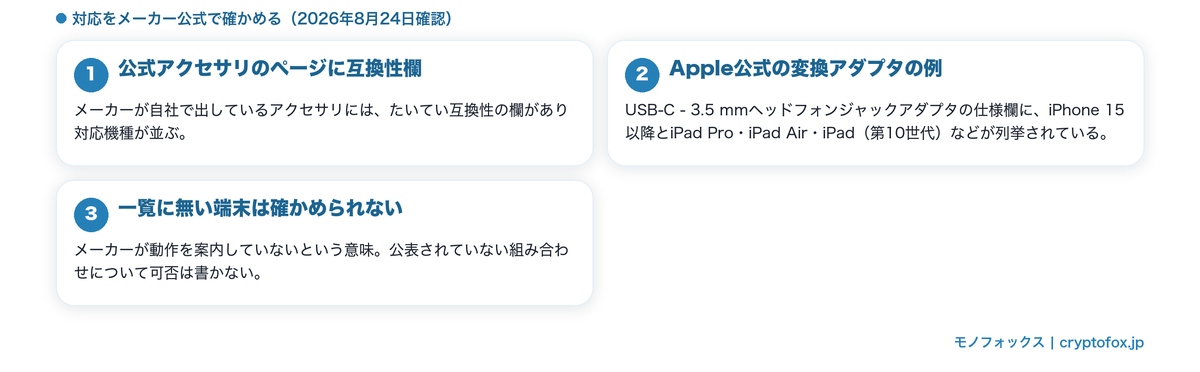 公式の互換性欄で対応を確かめる図