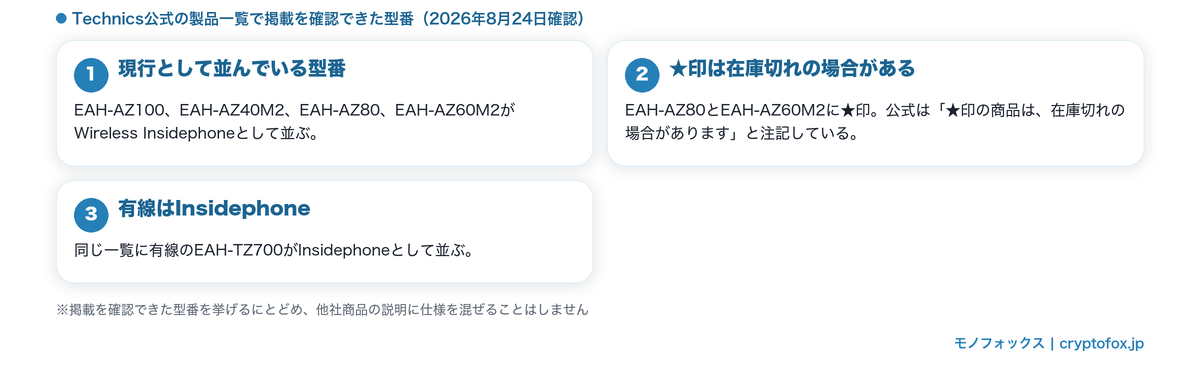 Technics公式一覧で確認できた型番