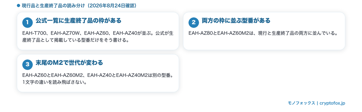 現行品と生産終了品の読み分け