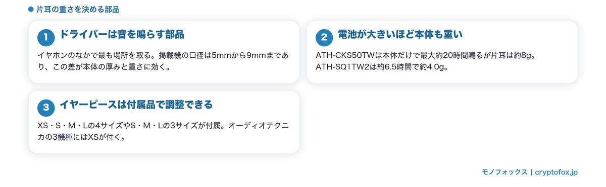 片耳の重さを決める部品