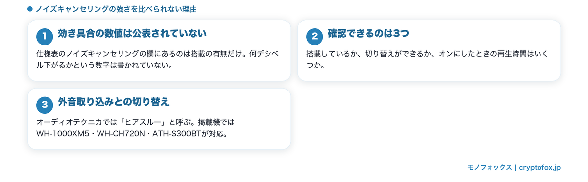 ノイズキャンセリングの強さを比べられない理由