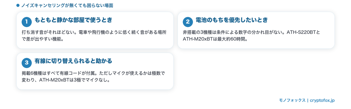 ノイズキャンセリングが無くても困らない場面
