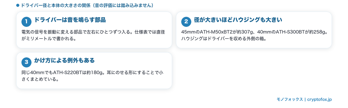 ドライバー径と本体の大きさの関係