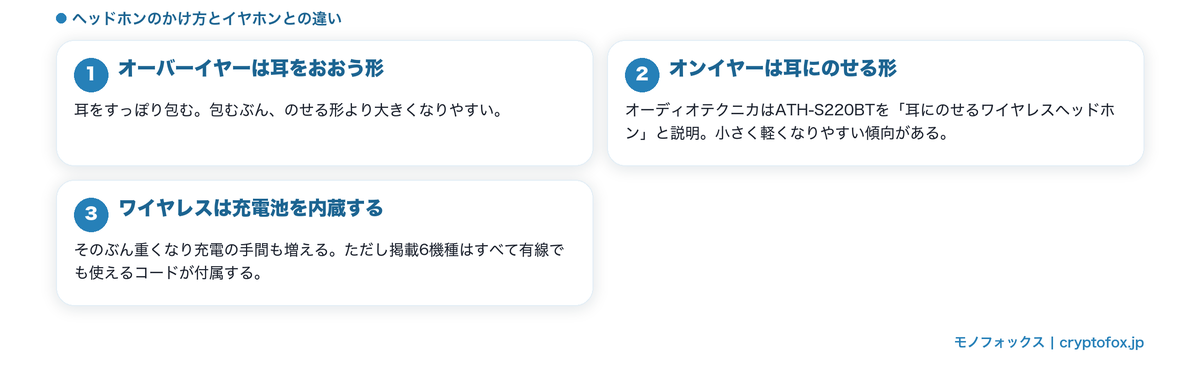 オーバーイヤーとオンイヤーの違い