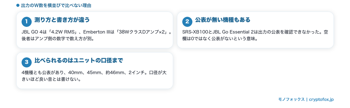 出力のW数を横並びで比べない理由