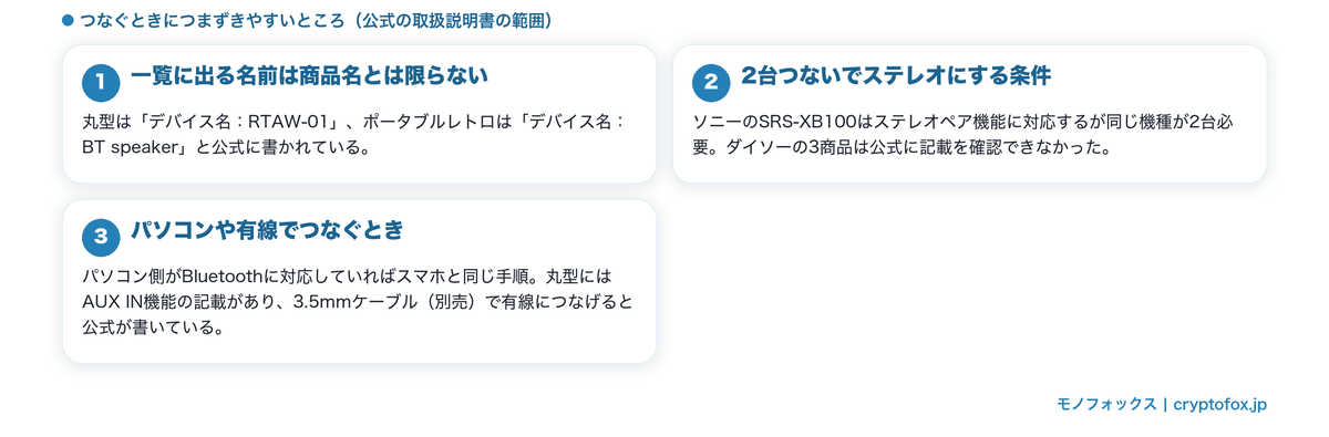 つなぐときにつまずきやすいところ