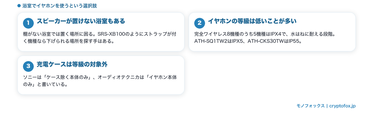 浴室でイヤホンを使うという選択肢