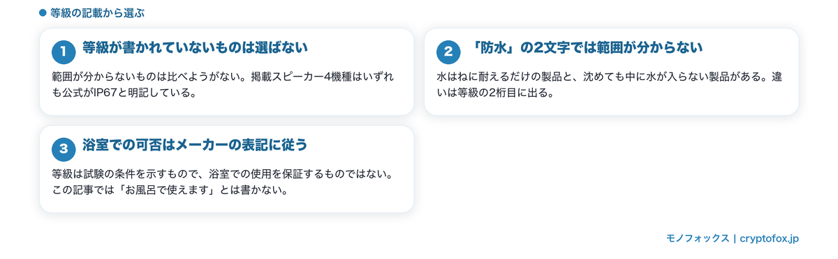 等級の記載から選ぶ