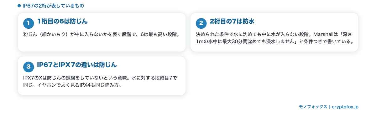IP67の2桁が表しているもの