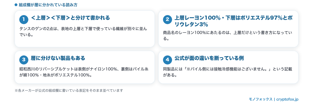 組成欄が上層と下層に分かれる読み方