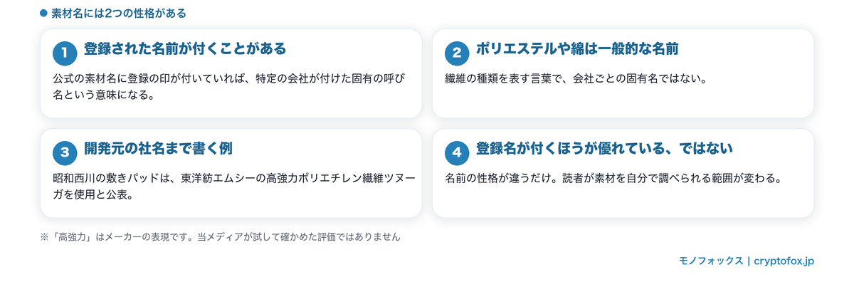 繊維の登録名と一般名の違い