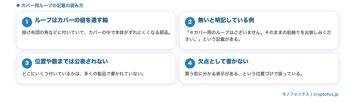 カバー用ループの記載の読み方