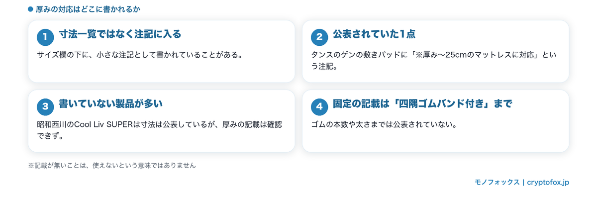 対応するマットレスの厚みが書かれる場所