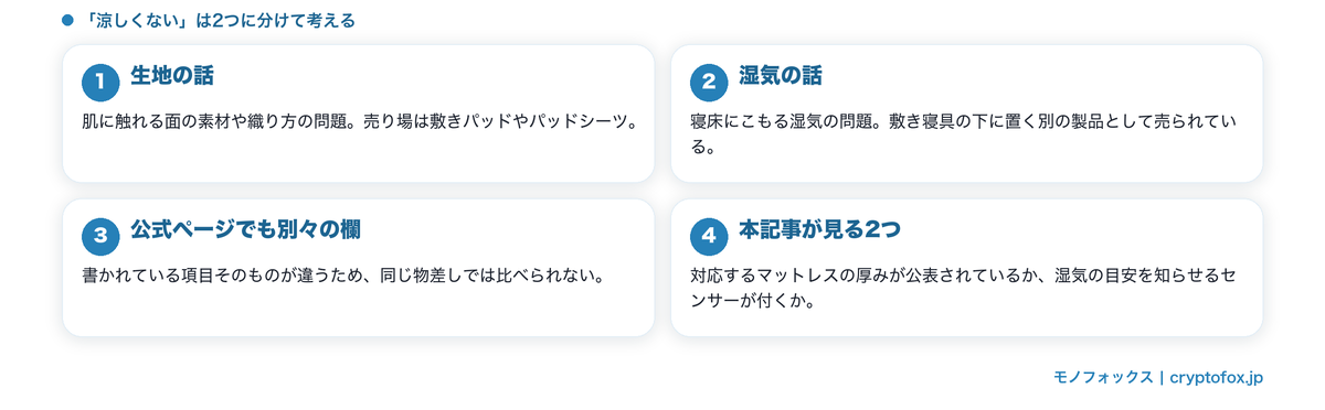 涼しくないと感じる2つの原因の分け方