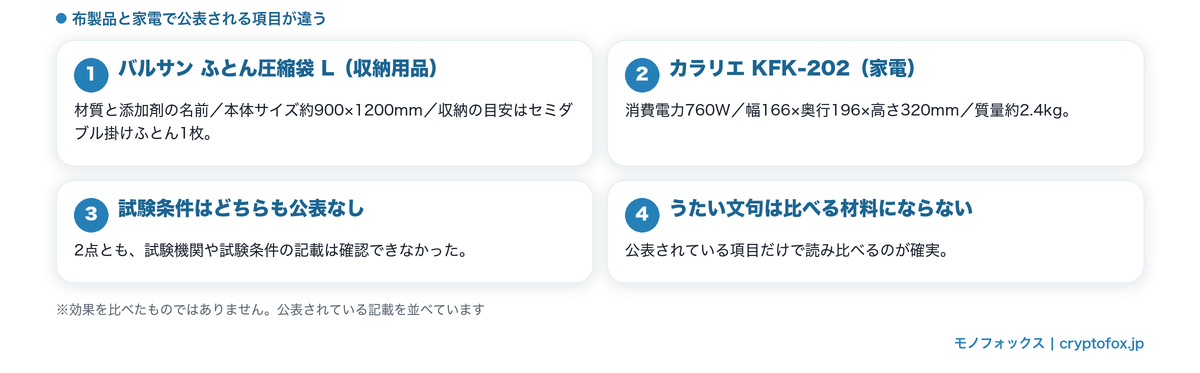 布製品と家電で公表される項目の違い