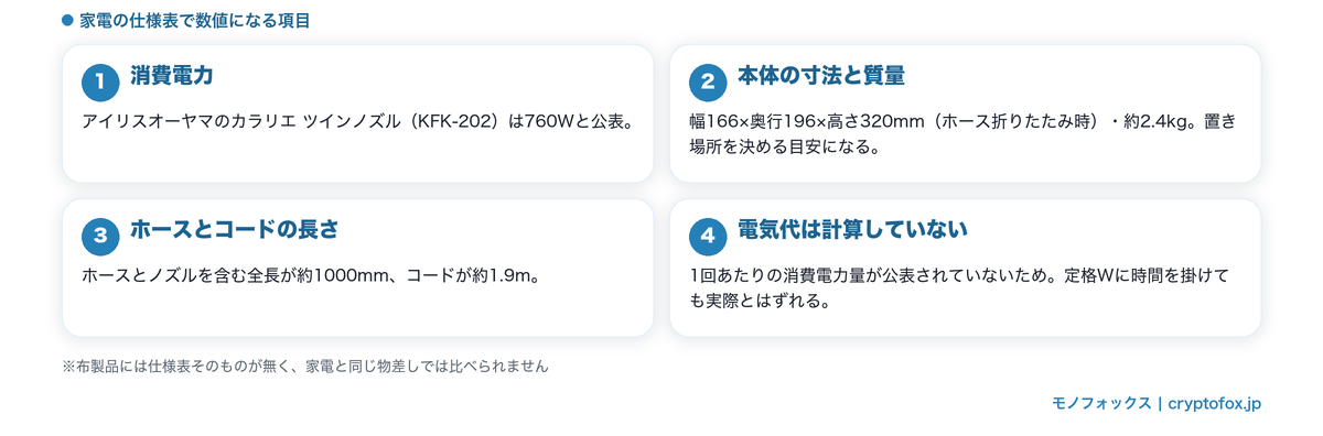 家電の仕様表で数値になる項目