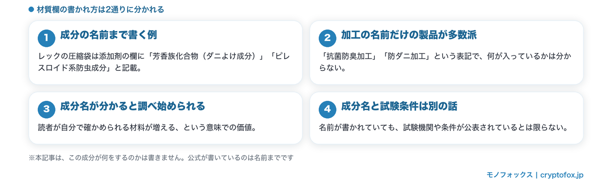 材質欄に成分名を書く製品と加工名だけの製品