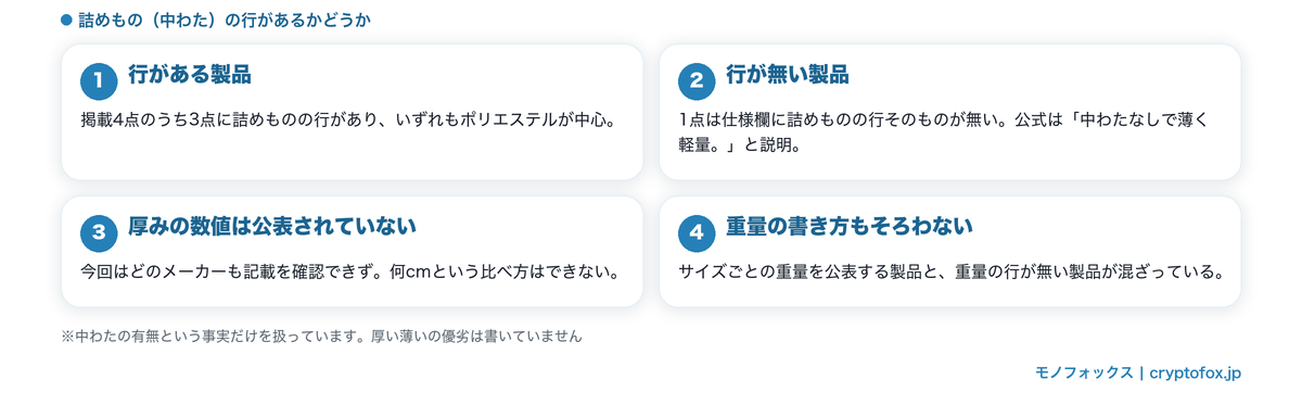 詰めもの(中わた)の行がある製品と無い製品