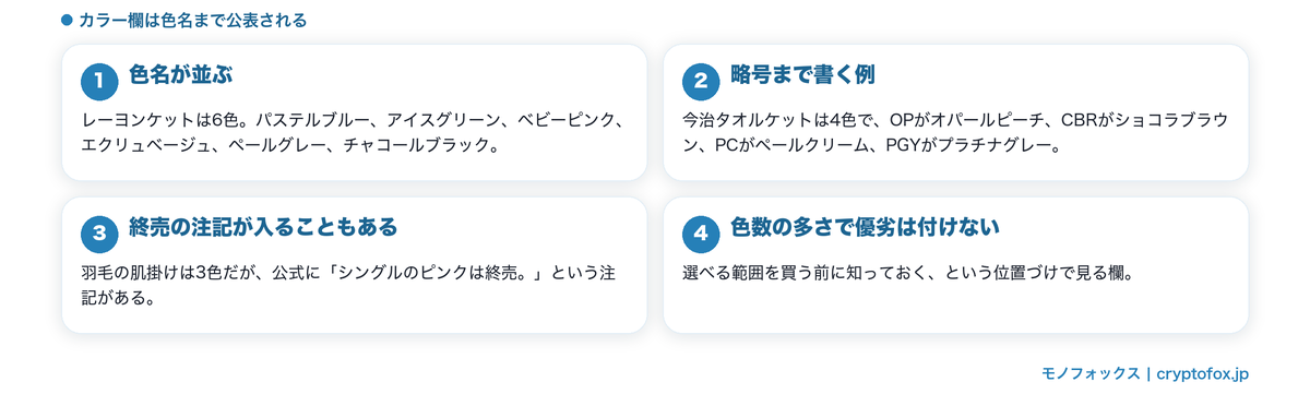 カラー欄に色名まで公表されること