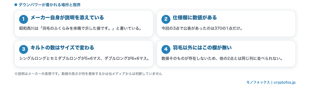 ダウンパワーが書かれる場所と比べられる範囲