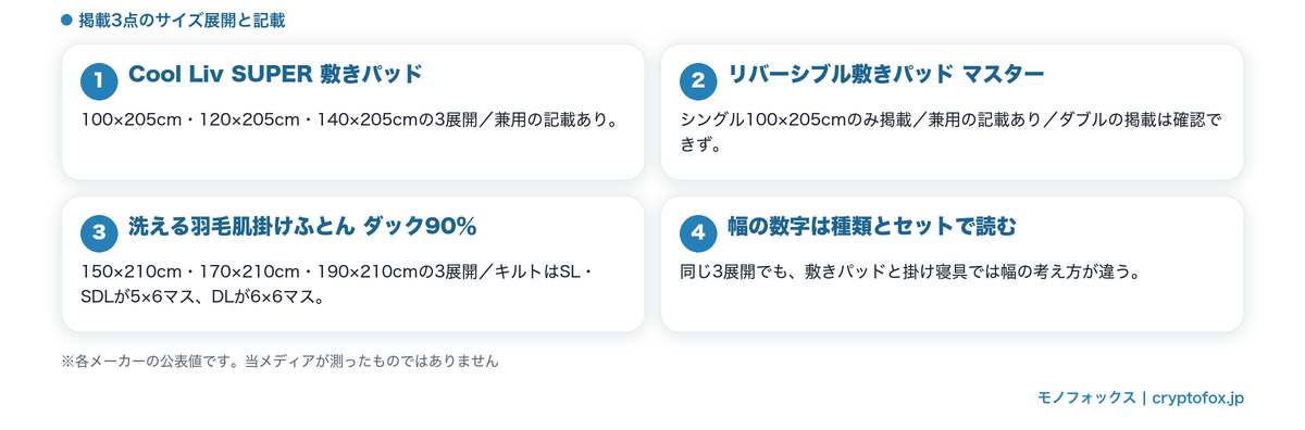 掲載3点のサイズ展開と記載